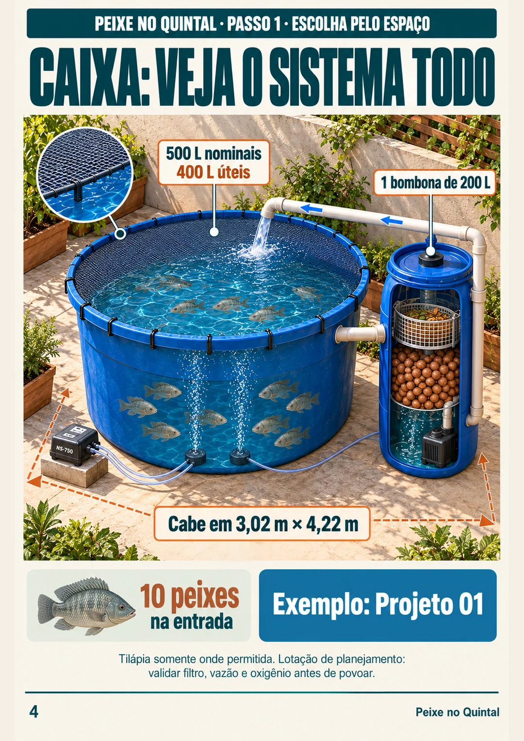 Projeto 01: caixa de 500 L — página real v2